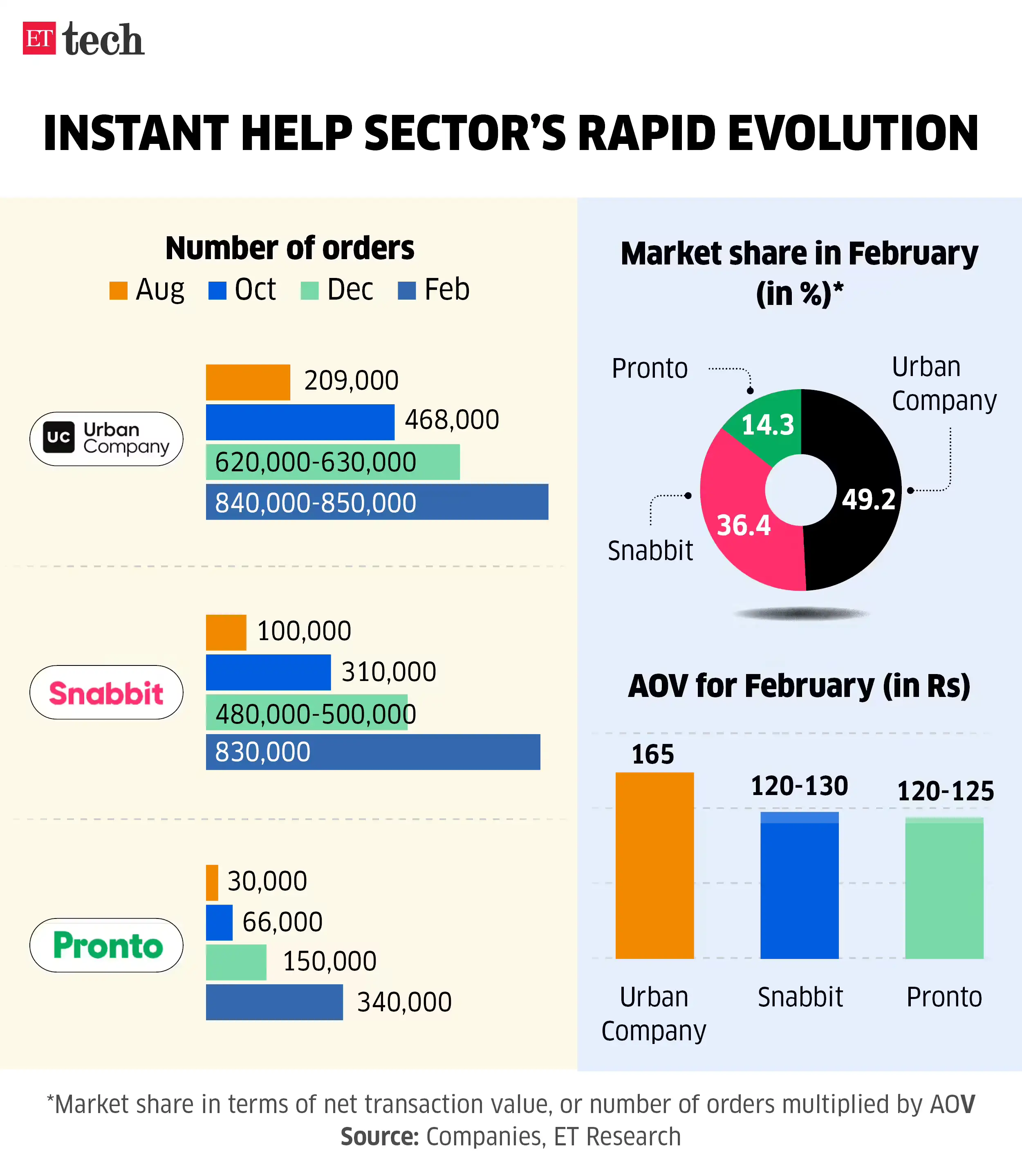 Instant help sector